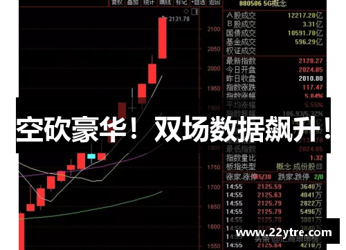 空砍豪华!双场数据飙升!